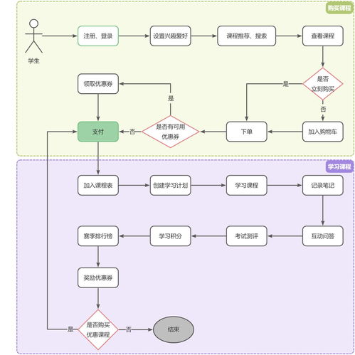 微服務架構企業級精品項目 天機學堂信息系統集成服務