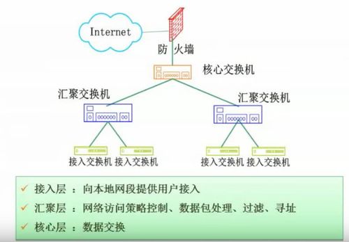 全國軟考中級軟件設計師 計算機網絡部分學習筆記與軟件網絡技術服務